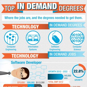 Degrees-in-Demand